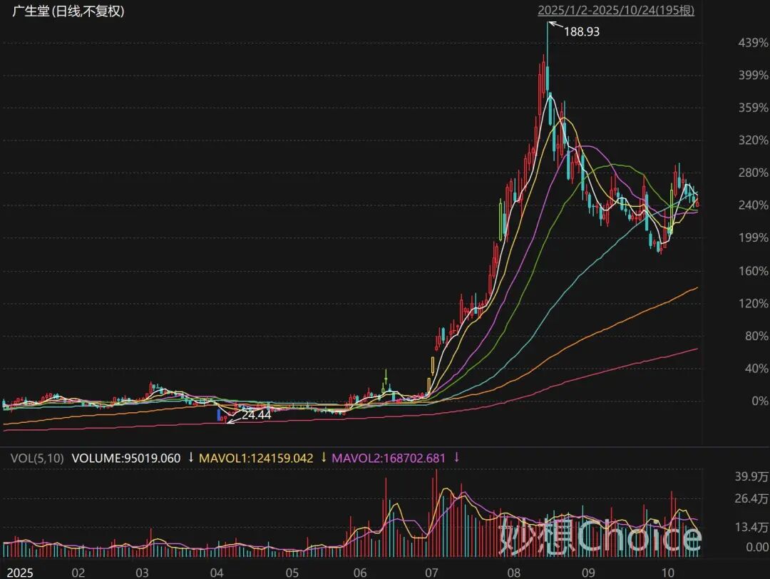 “双降”背后 片仔癀增长逻辑何在?