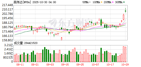 英伟达重磅！黄仁勋最新演讲勾勒AI宏伟蓝图：6G、核聚变、机器人、自动驾驶、超算全都有份