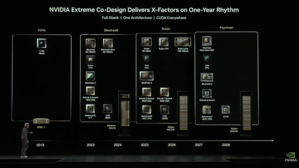 英伟达重磅!黄仁勋最新演讲勾勒AI宏伟蓝图:6G、核聚变、机器人、自动驾驶、超算全都有份