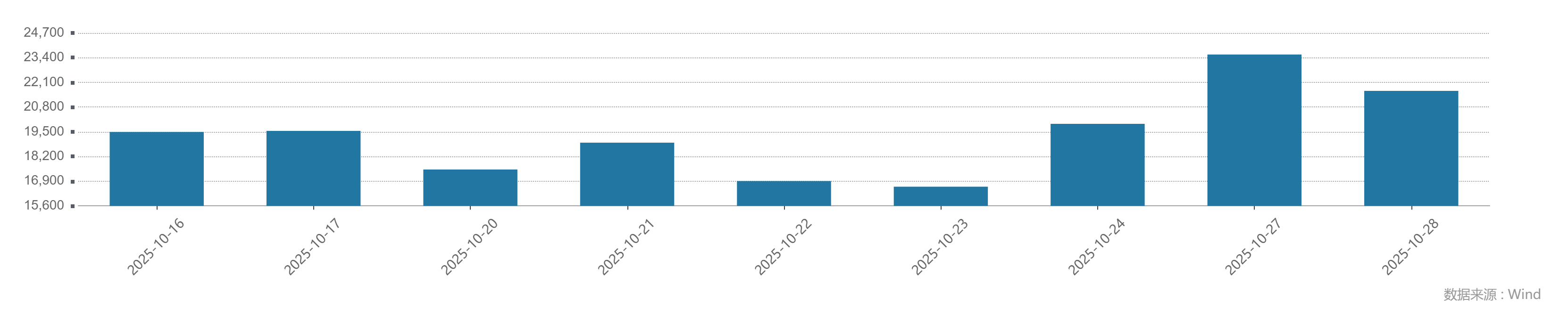 时隔十年沪指盘中重返4000点 这次有何不同、如何应对?