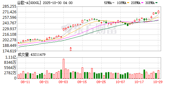 美股三大指数均续创新高 苹果总市值逼近4万亿美元