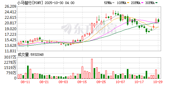 美股三大指数收盘涨跌不一 纳指创新高 英伟达市值站上5万亿美元