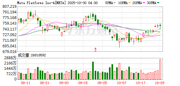 美股三大指数收盘涨跌不一 纳指创新高 英伟达市值站上5万亿美元