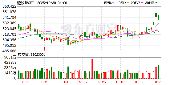 美股三大指数收盘涨跌不一 纳指创新高 英伟达市值站上5万亿美元