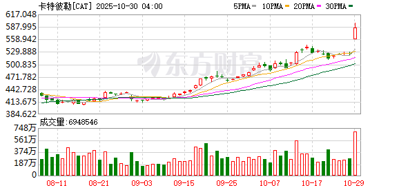美股三大指数收盘涨跌不一 纳指创新高 英伟达市值站上5万亿美元