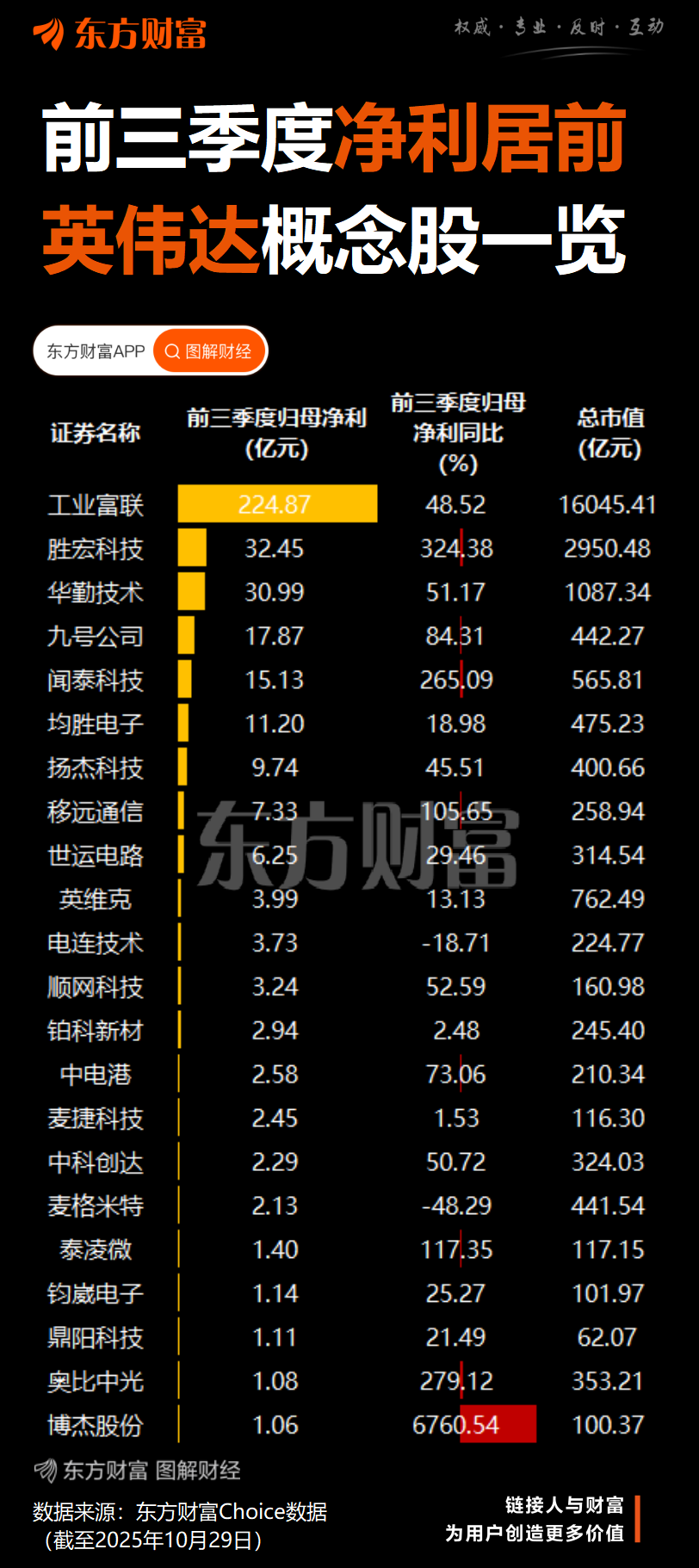 见证历史!英伟达市值突破5万亿美元 产业链公司有望充分受益