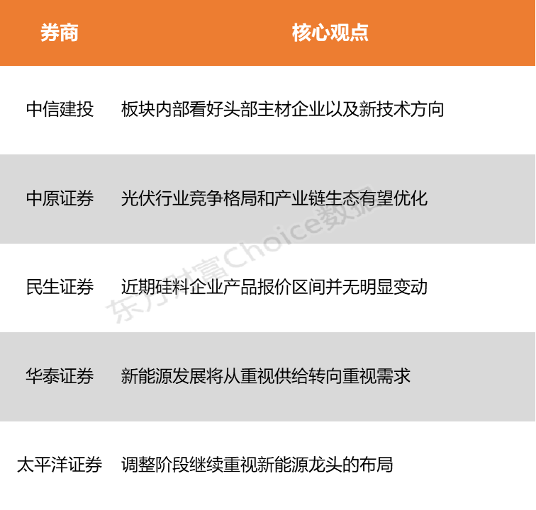 【风口研报】行业龙头业绩报喜   光伏产业链盈利修复可期