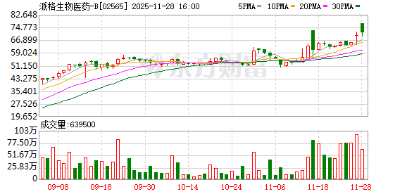 上市以来涨超4倍,国产减肥药“搅局者”获基石投资者自愿延长禁售期