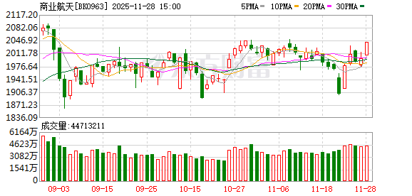 蓝箭航天朱雀三号即将首飞 火箭产业链价值量及其占比超5%的A股名单一览
