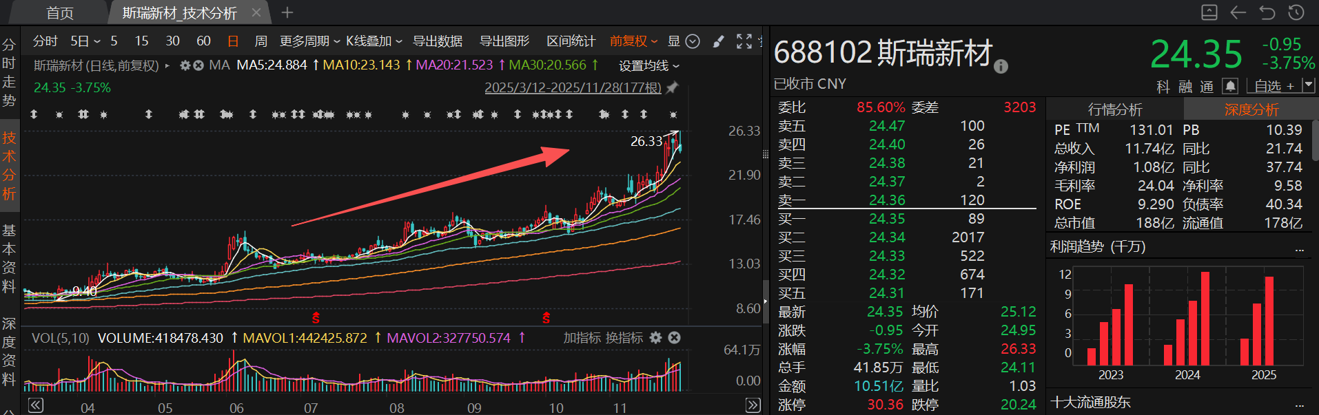 蓝箭航天朱雀三号即将首飞 火箭产业链价值量及其占比超5%的A股名单一览