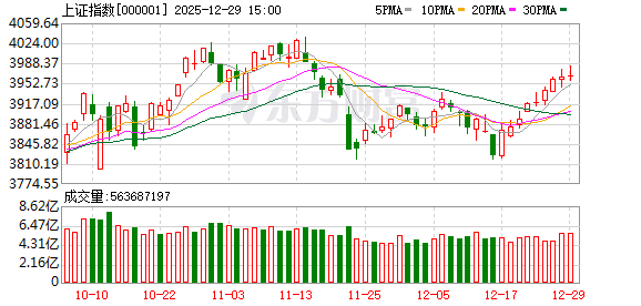 十大券商策略:A股跨年行情已经启动 新的主线浮出水面