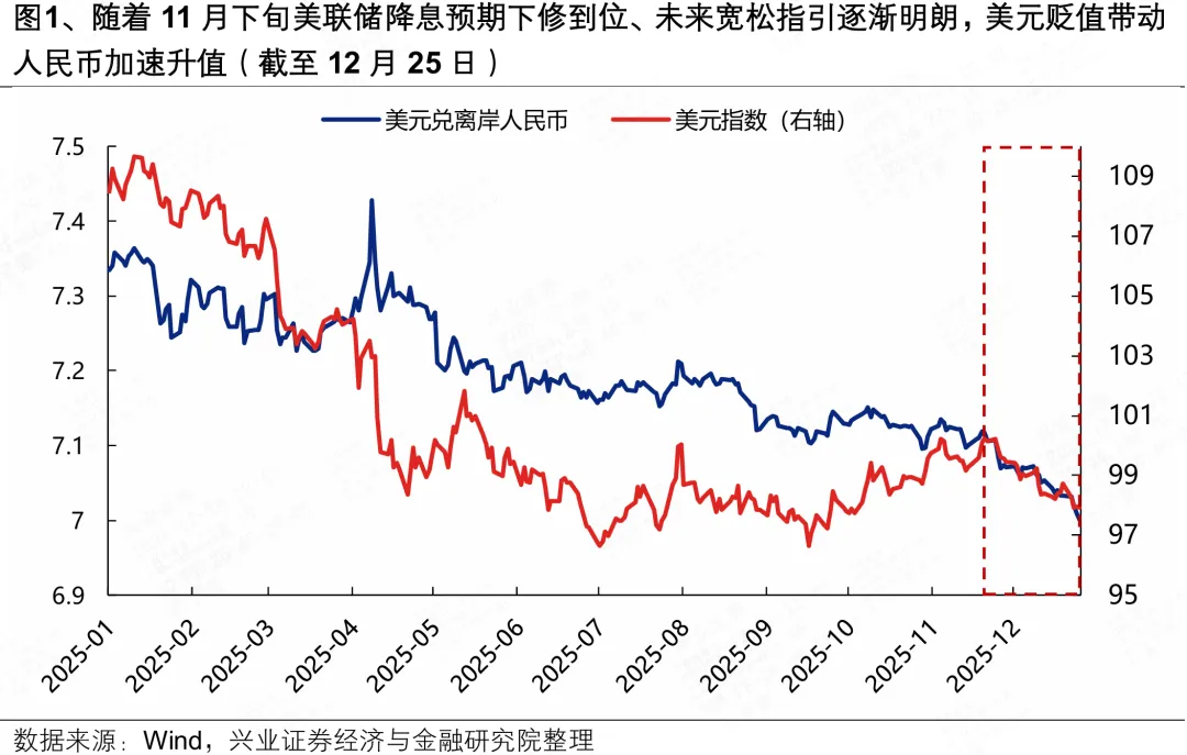 兴证策略:人民币“破7”后 行业如何配置?