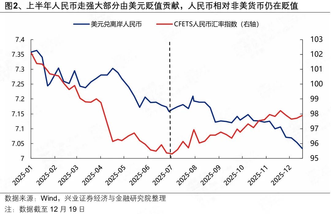 兴证策略:人民币“破7”后 行业如何配置?