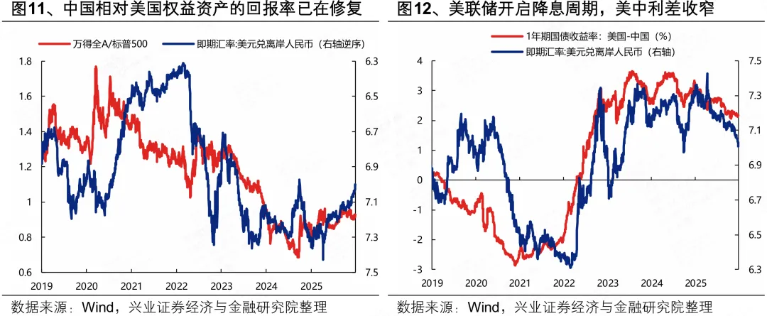 兴证策略:人民币“破7”后 行业如何配置?