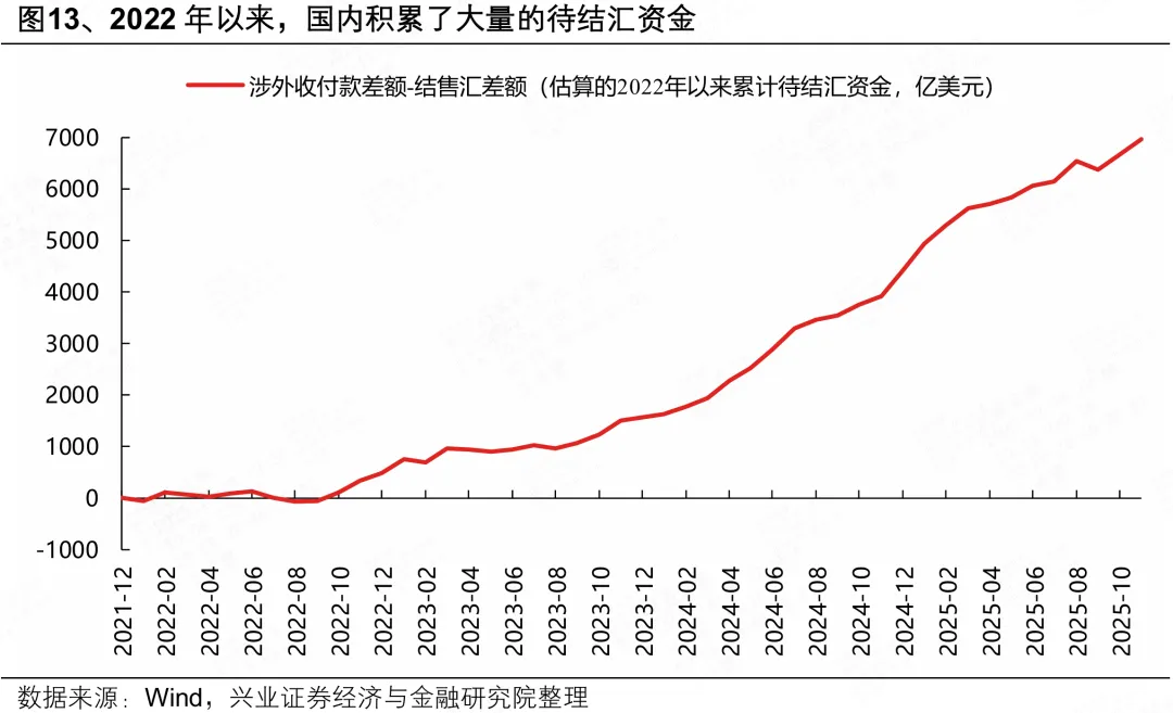 兴证策略:人民币“破7”后 行业如何配置?