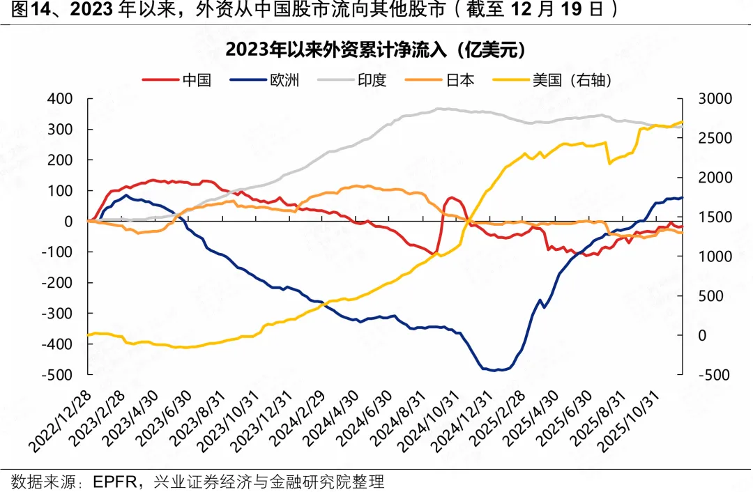 兴证策略:人民币“破7”后 行业如何配置?