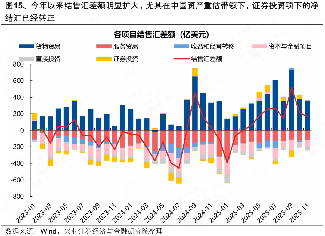 兴证策略:人民币“破7”后 行业如何配置?