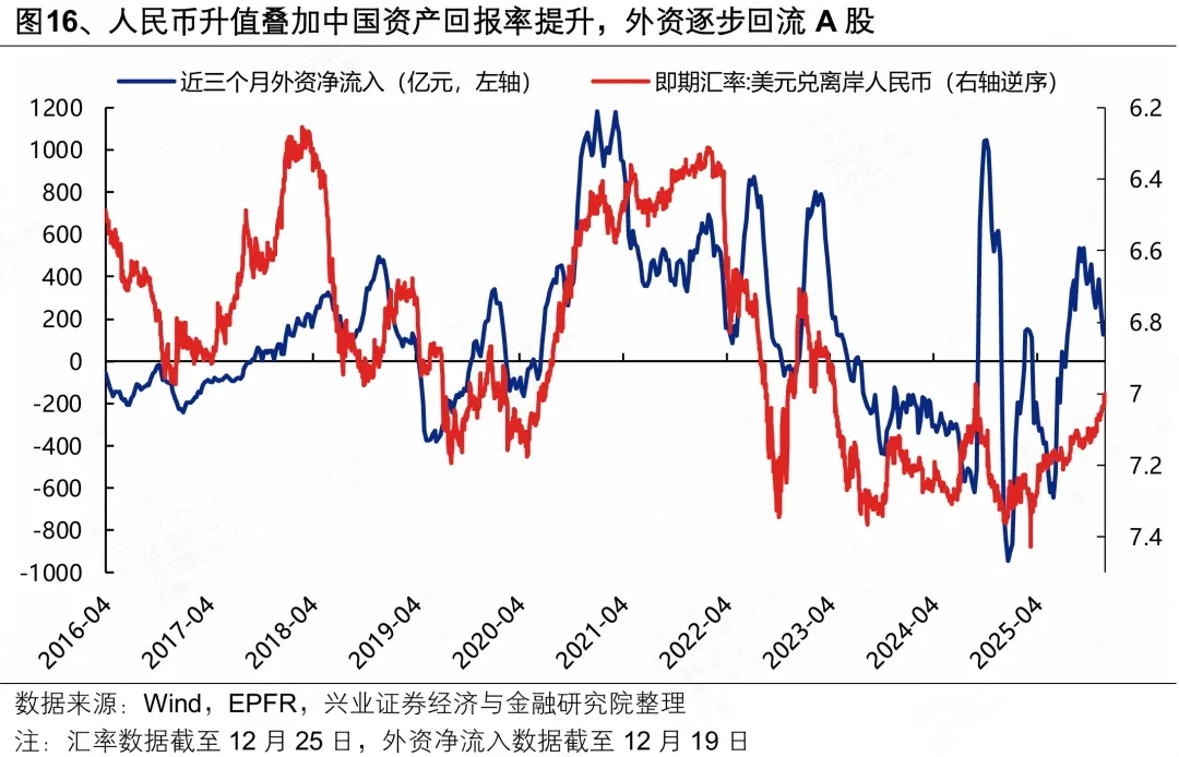 兴证策略:人民币“破7”后 行业如何配置?