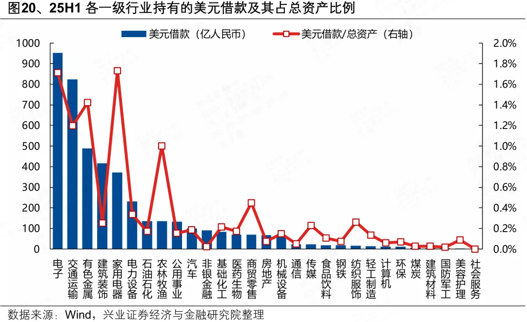 兴证策略:人民币“破7”后 行业如何配置?