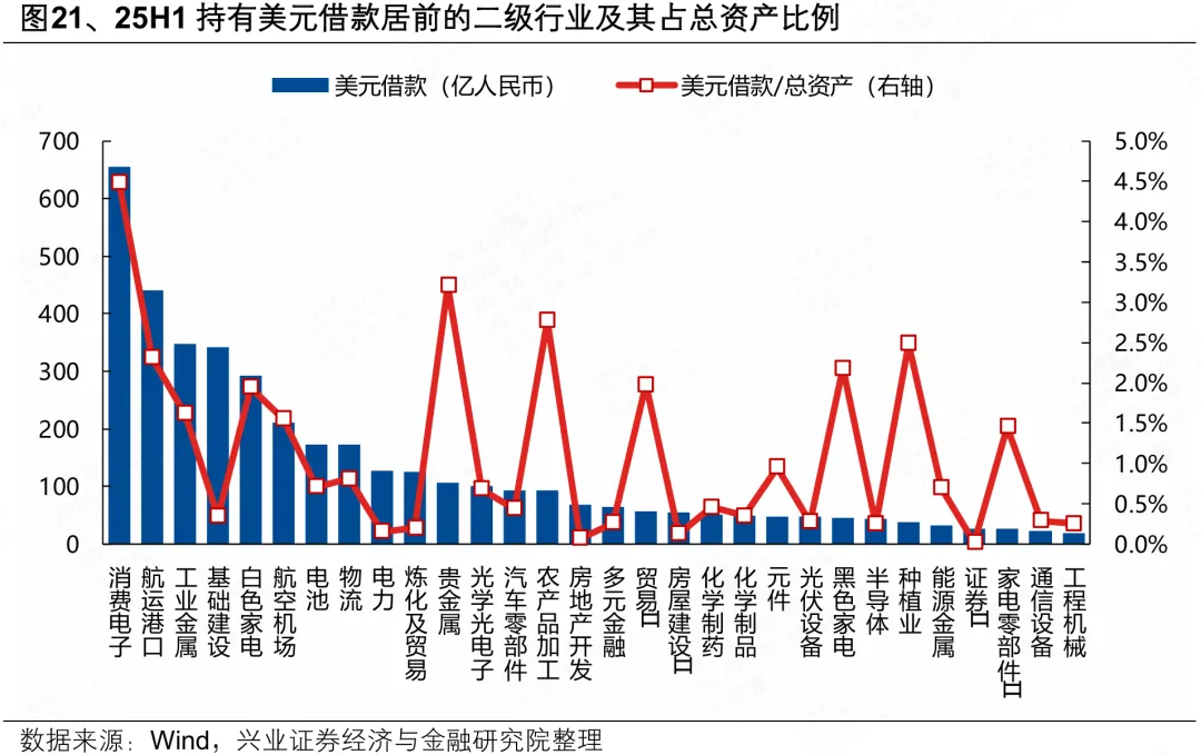 兴证策略:人民币“破7”后 行业如何配置?