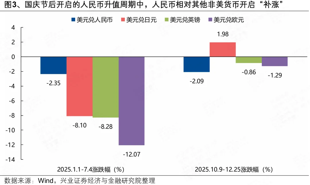 兴证策略:人民币“破7”后 行业如何配置?