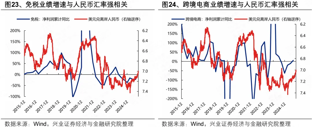 兴证策略:人民币“破7”后 行业如何配置?