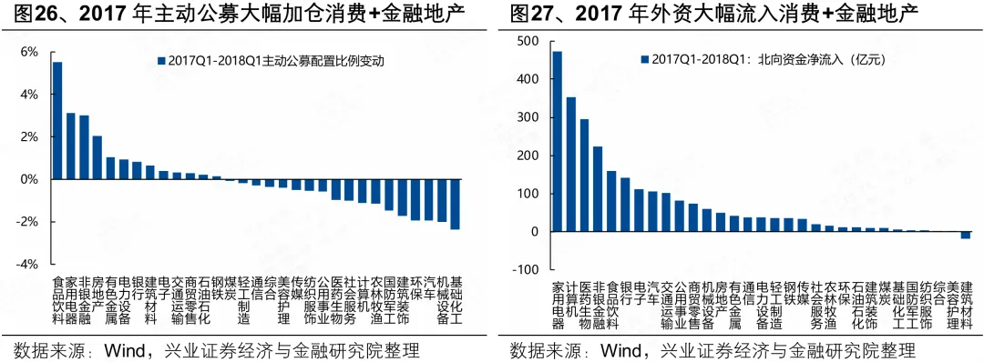 兴证策略:人民币“破7”后 行业如何配置?