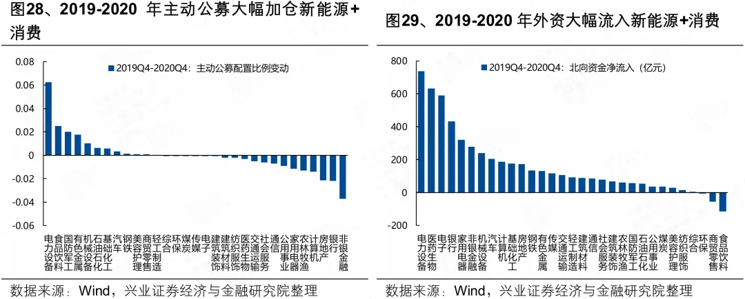 兴证策略:人民币“破7”后 行业如何配置?