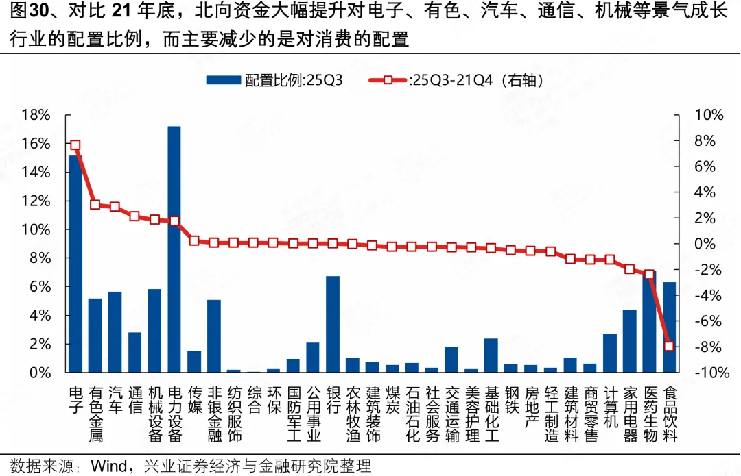 兴证策略:人民币“破7”后 行业如何配置?