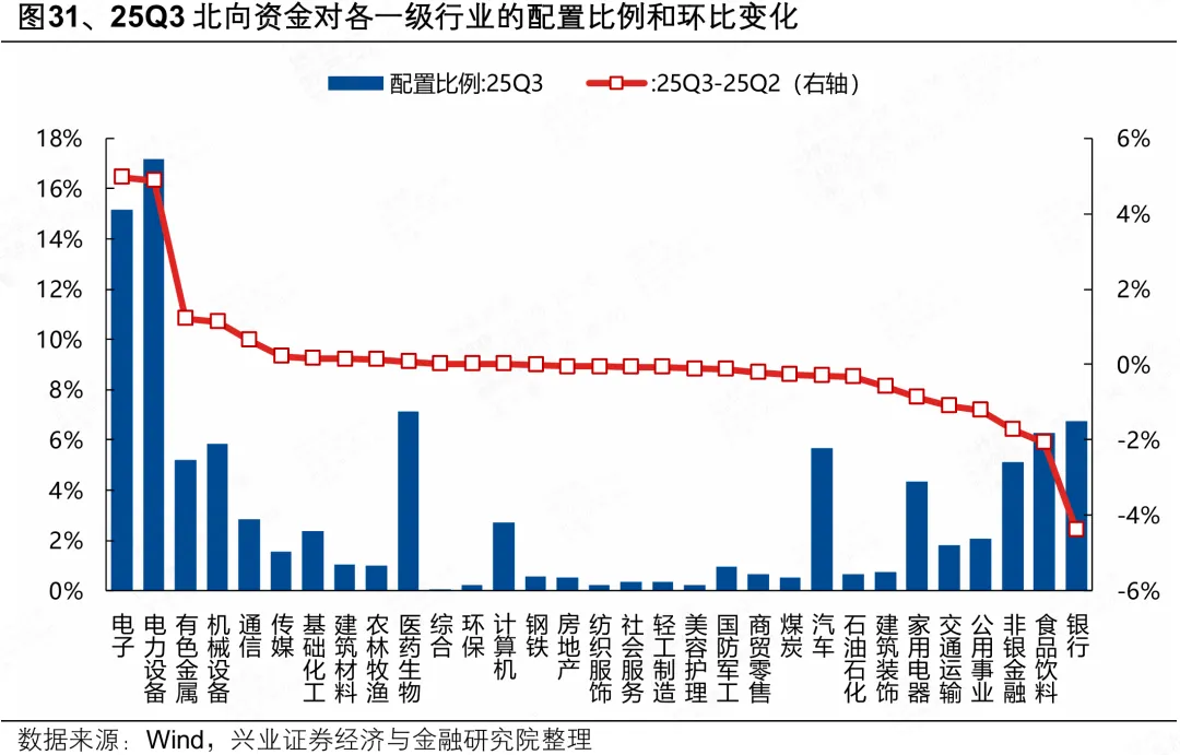 兴证策略:人民币“破7”后 行业如何配置?