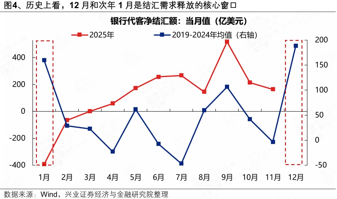 兴证策略:人民币“破7”后 行业如何配置?