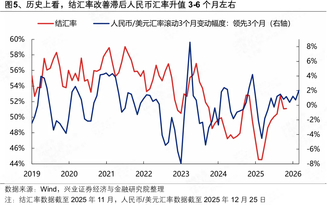 兴证策略:人民币“破7”后 行业如何配置?