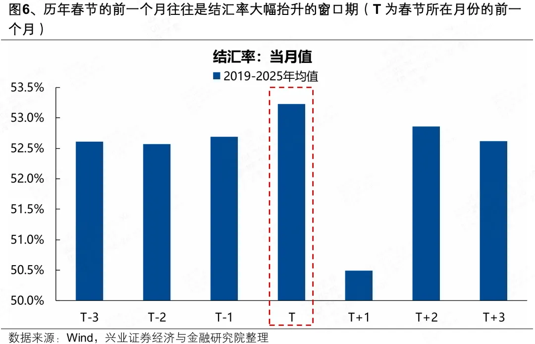 兴证策略:人民币“破7”后 行业如何配置?