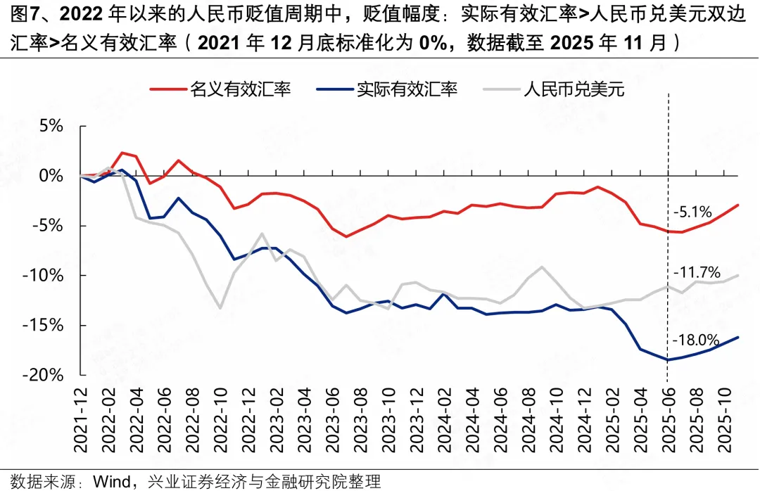 兴证策略:人民币“破7”后 行业如何配置?