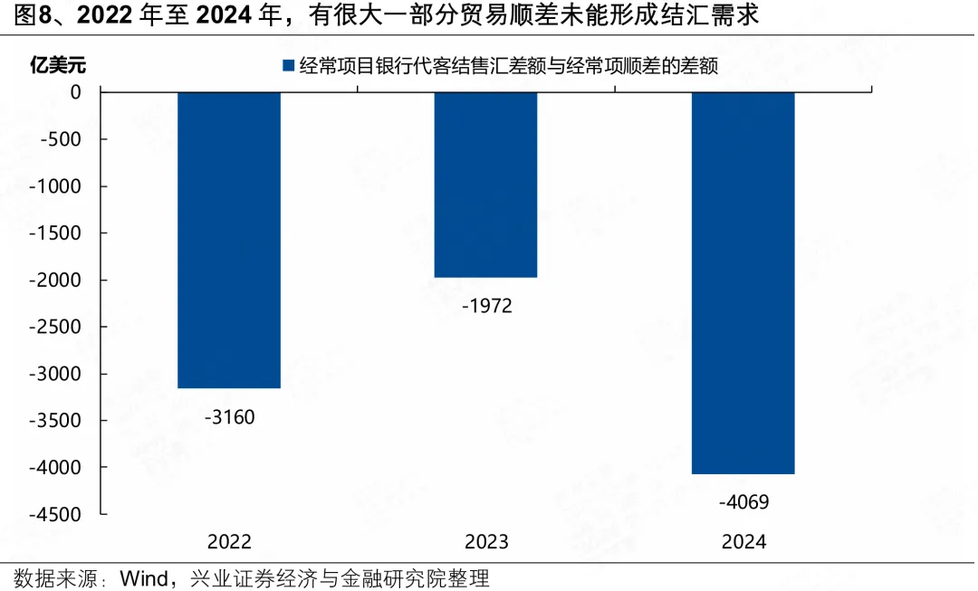 兴证策略:人民币“破7”后 行业如何配置?