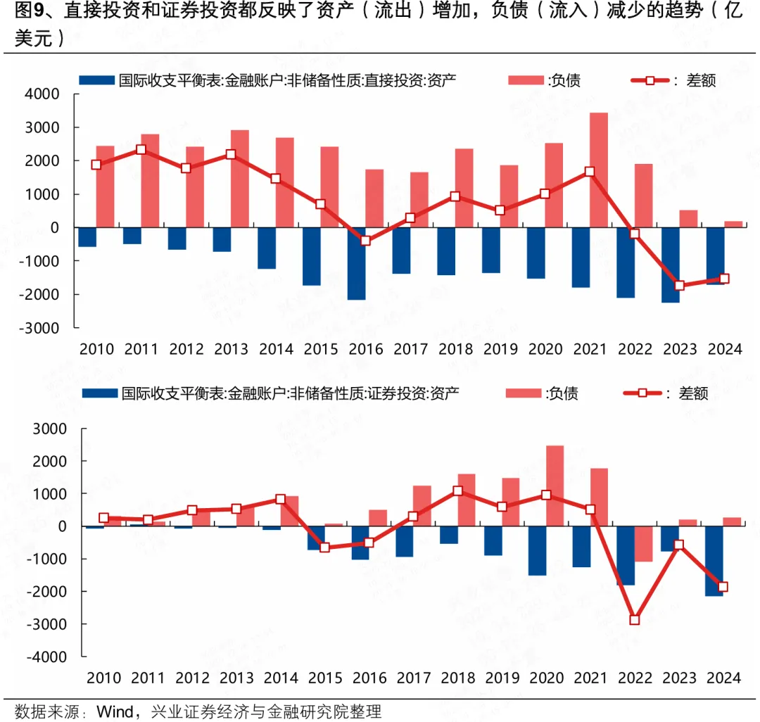 兴证策略:人民币“破7”后 行业如何配置?