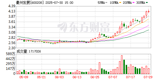 衢州发展筹划重大事项停牌！4天狂揽近6亿元 引爆这个赛道