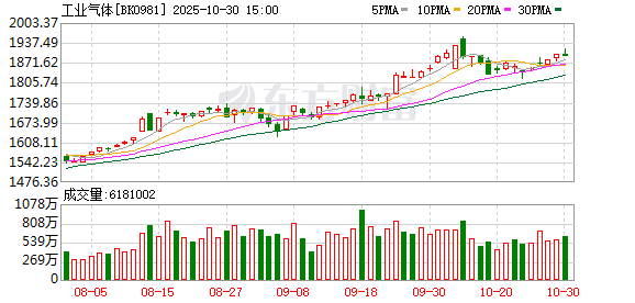 价格暴涨70%-90%!半导体产业链掀涨价潮 受益股揭秘