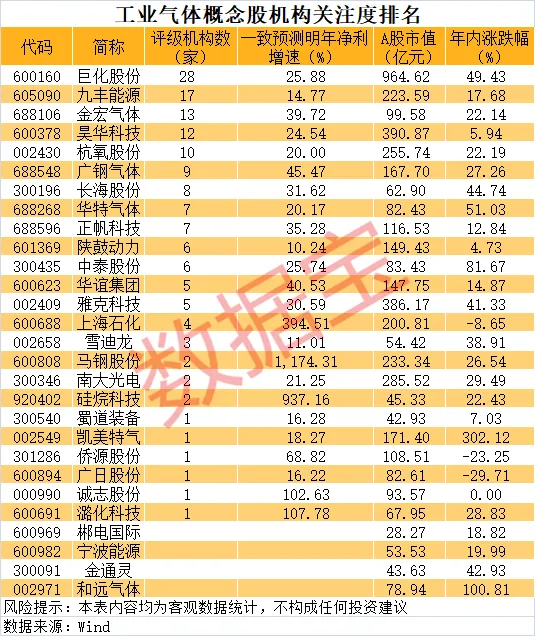 价格暴涨70%-90%!半导体产业链掀涨价潮 受益股揭秘
