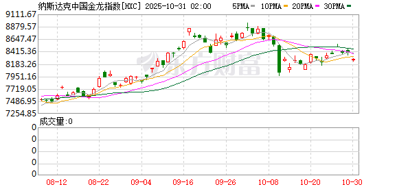 全球市场:纳指续创历史新高 英伟达市值站上5万亿美元 Meta盘后跌超8%