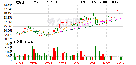 全球市场:纳指续创历史新高 英伟达市值站上5万亿美元 Meta盘后跌超8%