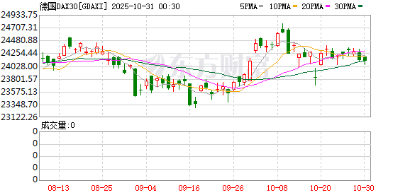 全球市场:纳指续创历史新高 英伟达市值站上5万亿美元 Meta盘后跌超8%
