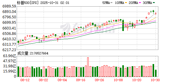 全球市场:纳指续创历史新高 英伟达市值站上5万亿美元 Meta盘后跌超8%