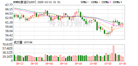 全球市场:纳指续创历史新高 英伟达市值站上5万亿美元 Meta盘后跌超8%