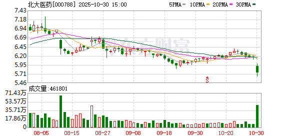 执掌经营仅3个月 北大医药董事长被刑事拘留