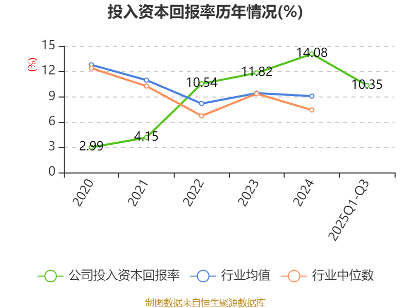 山推股份:2025年前三季度净利润8.38亿元 同比增长15.67%