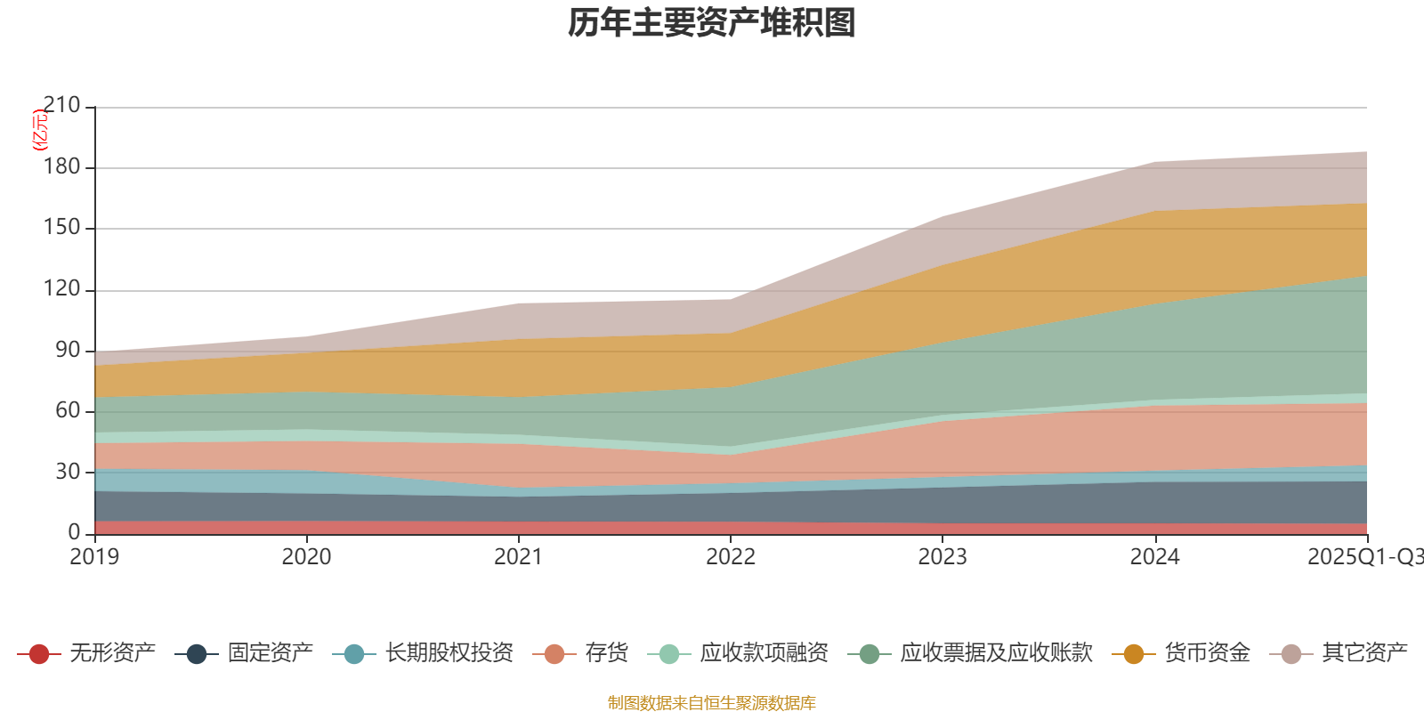 山推股份:2025年前三季度净利润8.38亿元 同比增长15.67%
