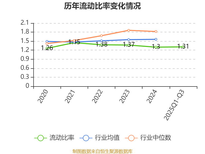 山推股份:2025年前三季度净利润8.38亿元 同比增长15.67%