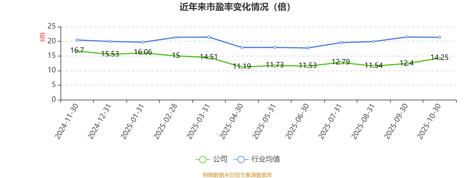 山推股份:2025年前三季度净利润8.38亿元 同比增长15.67%