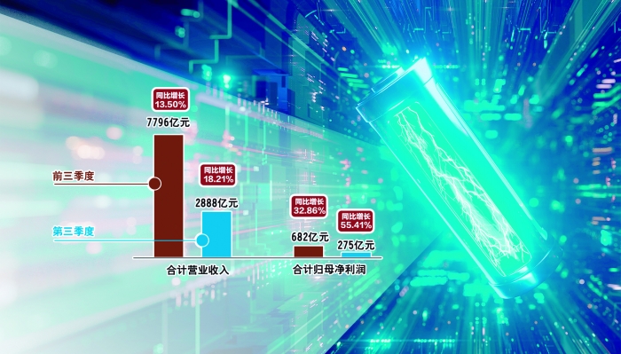 储能需求爆发“点亮”锂电行业三季度业绩